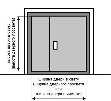 Размеры двери в свету или размер дверного просвета